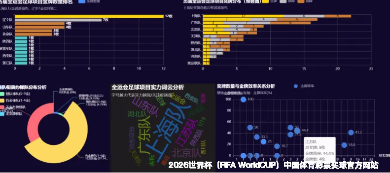 多维数据融合